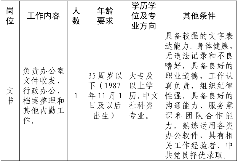 2022年杭州市人民政府外事办公室编外人员招聘公告